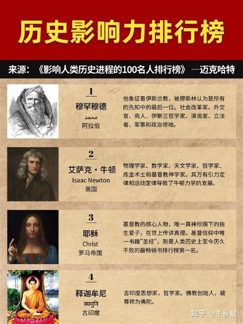 名人介紹|影响人类历史进程的100名人排行榜